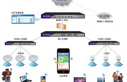 WAYOS智慧WiFi无线解决方案（网关篇） 