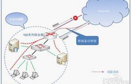 WayOS路由器企业上网行为管理解决方案 