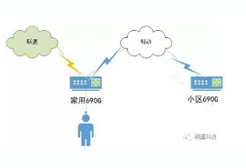 不是公网IP、不做端口映射，混合出口用户如何远程管理路由?