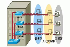 维盟路由器如何禁止不同网段间的互访?