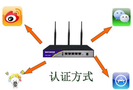 认证就要快——不同认证方式对应的维盟智慧WiFi本地认证模板