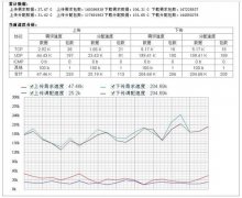 精确流量控制，智能QOS设置指南