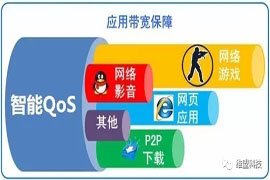 提速神器~用维盟QOS 开网吧就是这么任性！