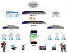 直面酒店难题，维盟推出酒店无线智慧WiFi解决方案