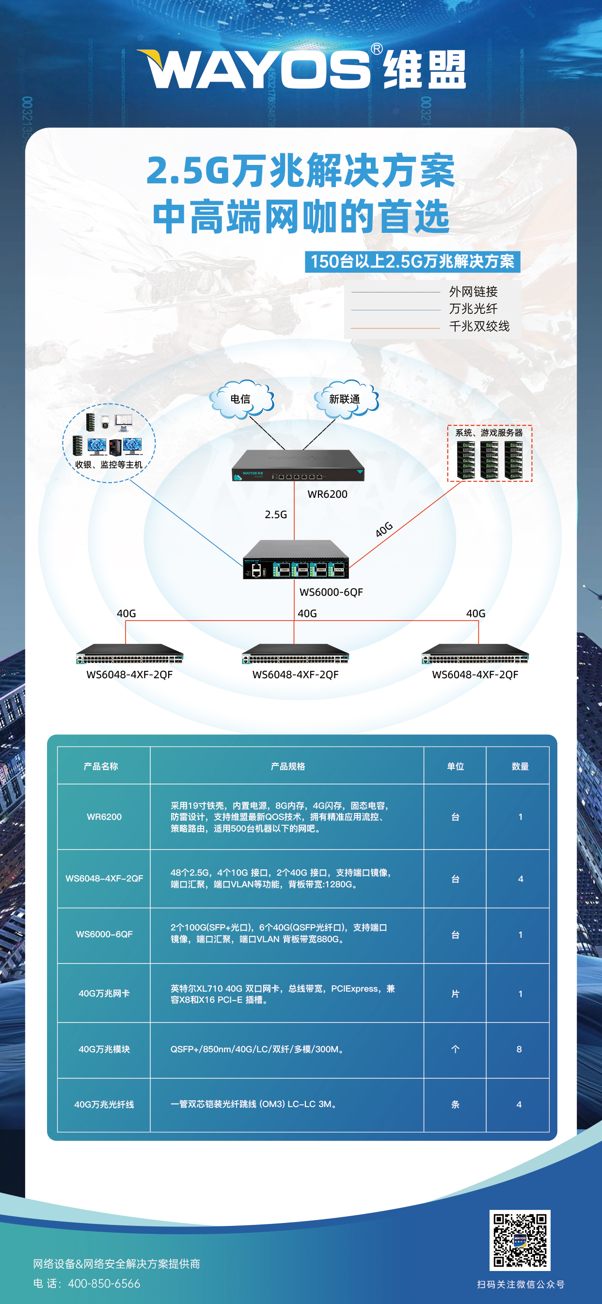 2.5G万兆网咖解决方案.jpg